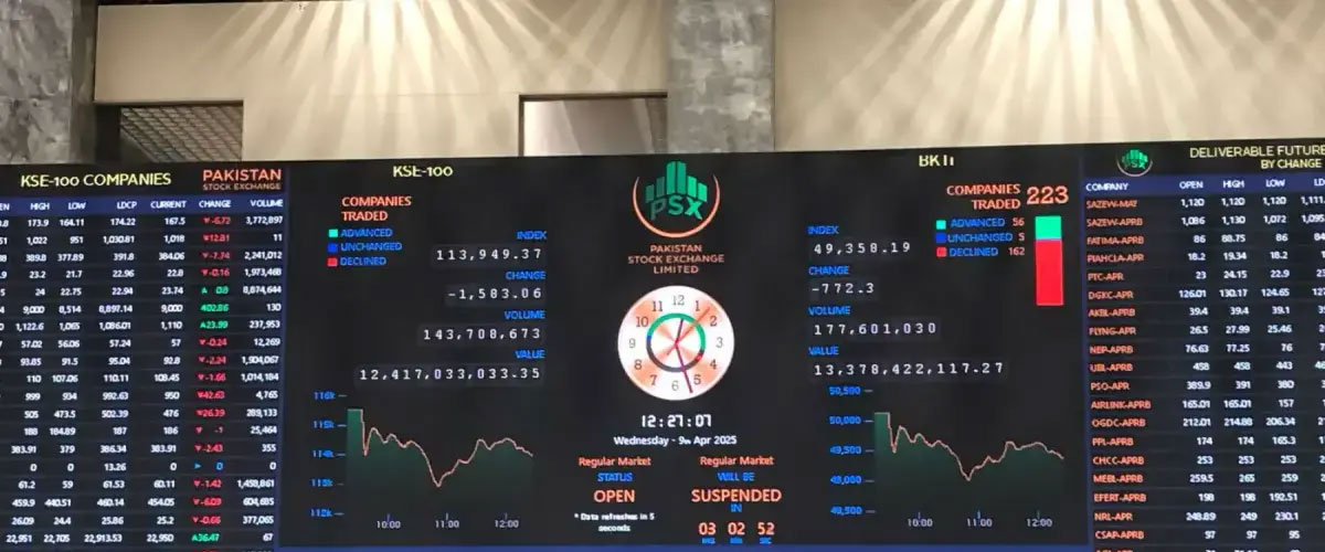 PSX Sheds Over 3,500 Points After Trump Announces Hormuz Blockade