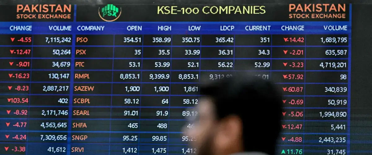 PSX Opens Shortened Trading Week On Bullish Note As KSE-100 Gains 4,000 Points In Intraday Trade