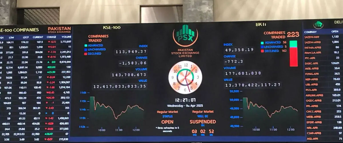 PSX Surges Over 3,700 Points On First Day Of FY27