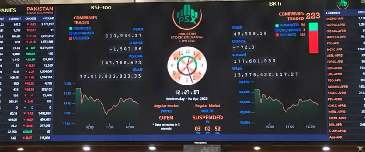 Bulls Dominate as PSX Surges 2,100 Points at Week’s Open